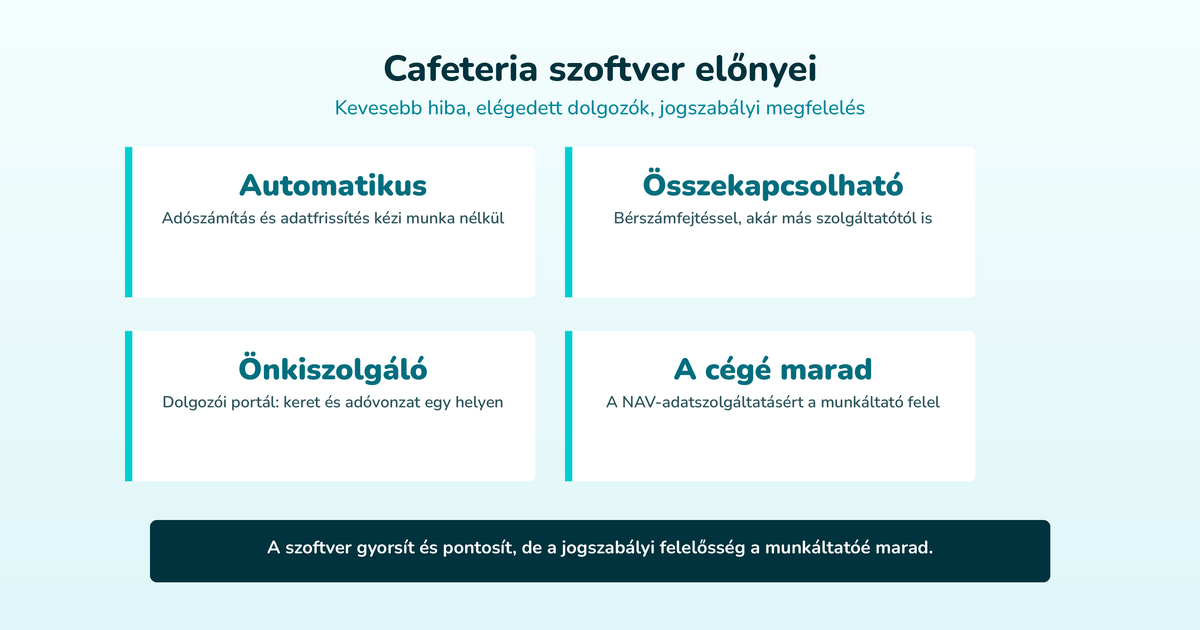 Cafeteria szoftver előnyei – Kevesebb hiba, elégedett dolgozók, jogszabályi megfelelés (Automatikus, Összekapcsolható, Önkiszolgáló, A cégé marad)