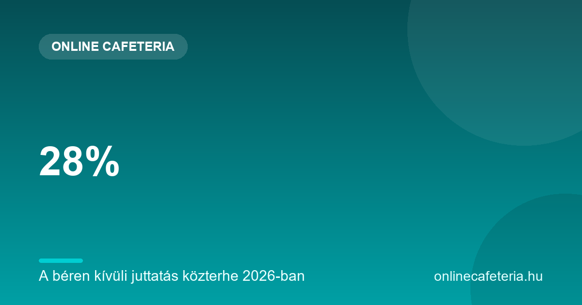 A béren kívüli juttatás közterhe 2026-ban 28 százalék, ami 15 százalék szja és 13 százalék szocho