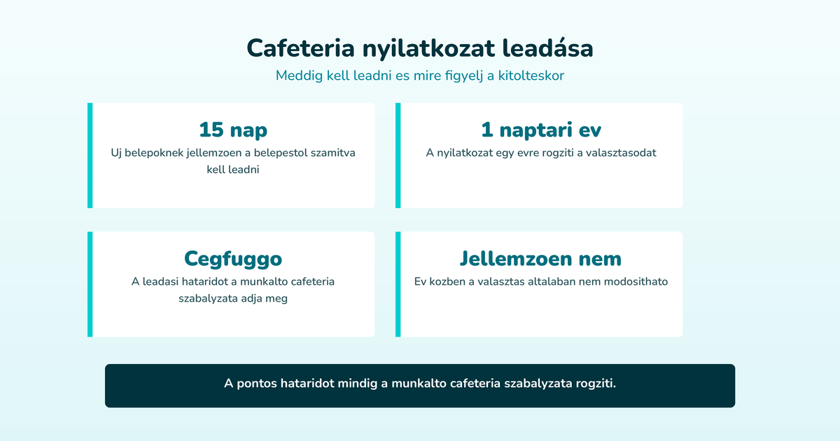 Cafeteria nyilatkozat leadása – Meddig kell leadni es mire figyelj a kitolteskor (15 nap, 1 naptari ev, Cegfuggo, Jellemzoen nem)