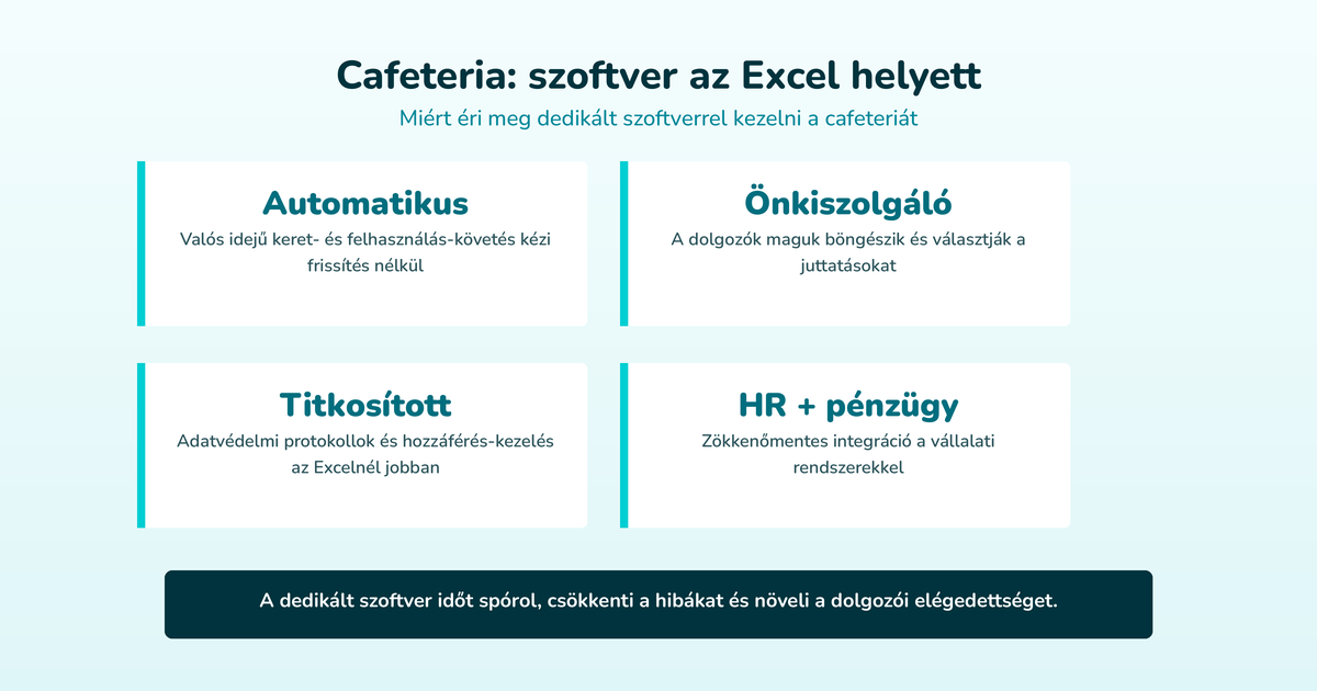 Cafeteria: szoftver az Excel helyett – Miért éri meg dedikált szoftverrel kezelni a cafeteriát (Automatikus, Önkiszolgáló, Titkosított, HR + pénzügy)