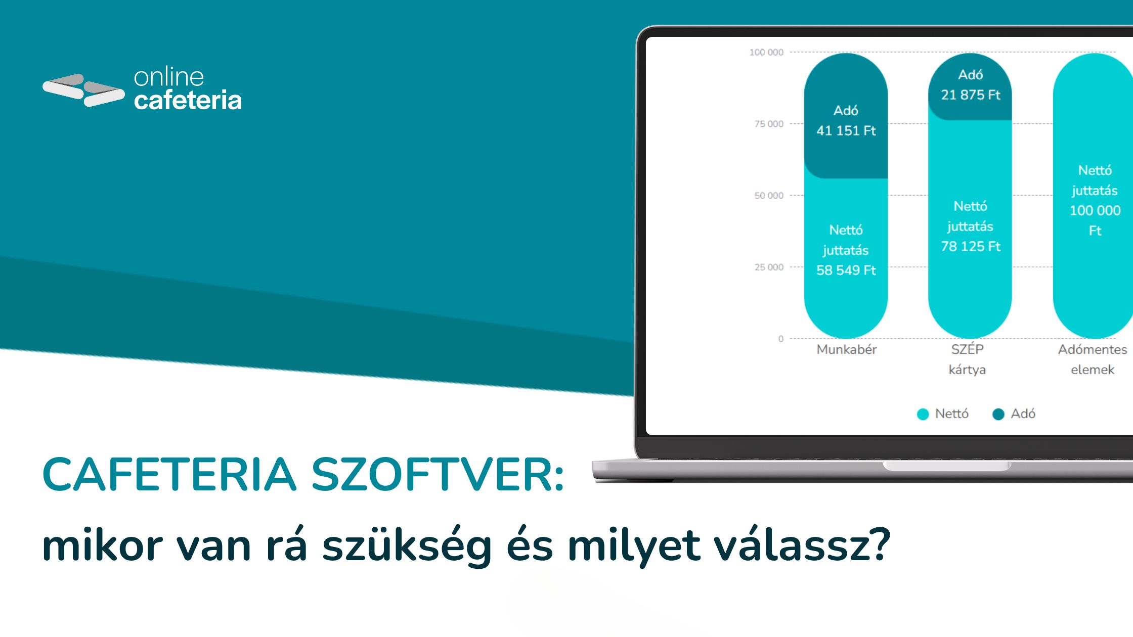 Cafeteria szoftver előnyei és felhasználása.